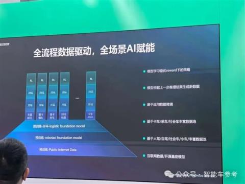 400辆Robotruck在内蒙盈利了(图14)