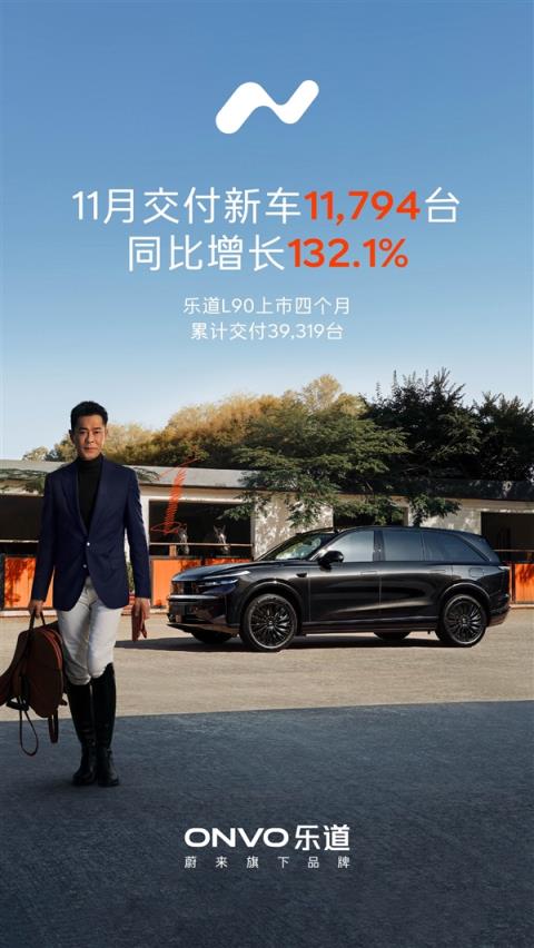 L90登顶大型纯电SUV销冠!乐道11月交付11794台 同比涨超130%(图1)
