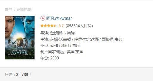 全球电影票房排行榜TOP20