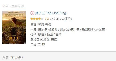 全球电影票房排行榜TOP20