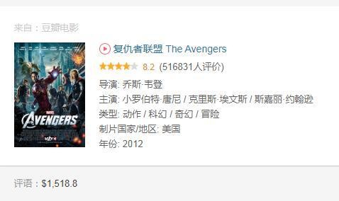 全球电影票房排行榜TOP20