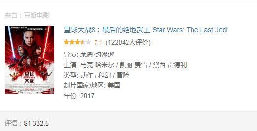 全球电影票房排行榜TOP20