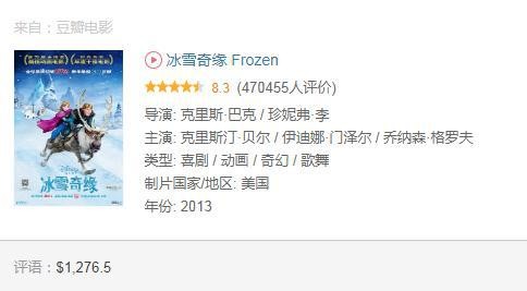 全球电影票房排行榜TOP20