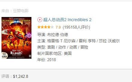 全球电影票房排行榜TOP20