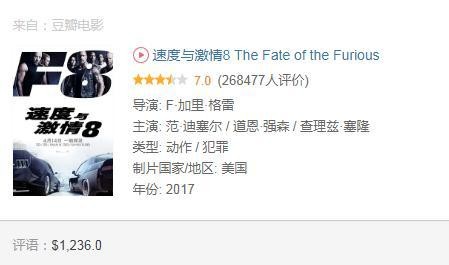 全球电影票房排行榜TOP20