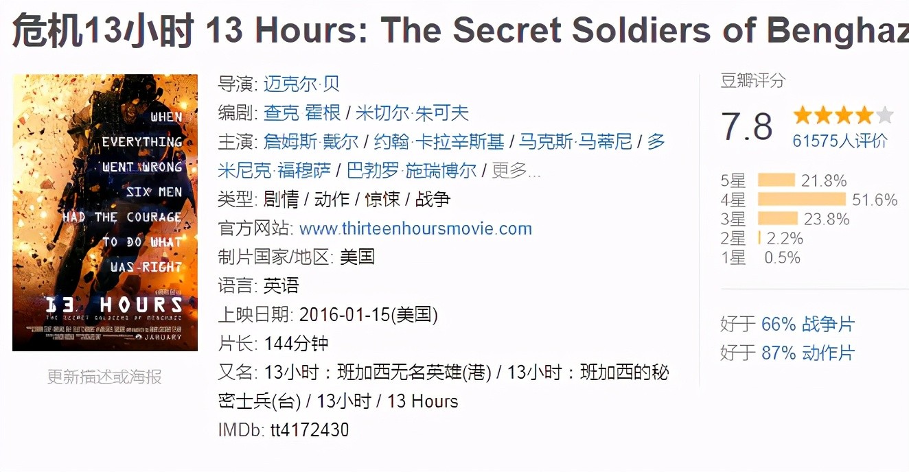 豆瓣评分最高十部国外战争电影,有海空大战,车臣战,部部必看