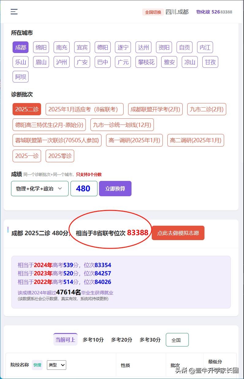 速递!成都市2025届高三二诊划线及分段表出炉!