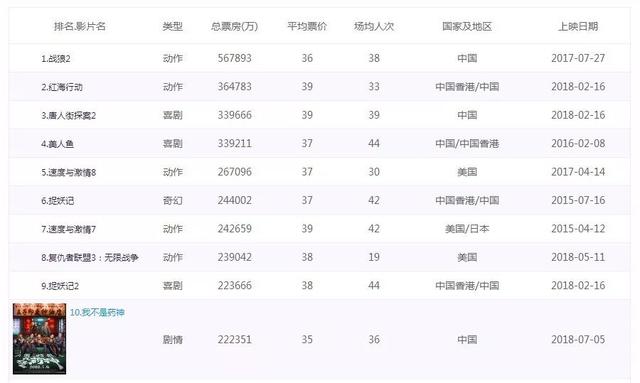 姜文的6部电影你最喜欢哪一部?姜文新片里套了三层故事