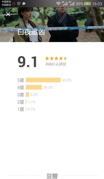 ​电视剧白夜追凶豆瓣评分(白夜追凶电视剧豆瓣评分)