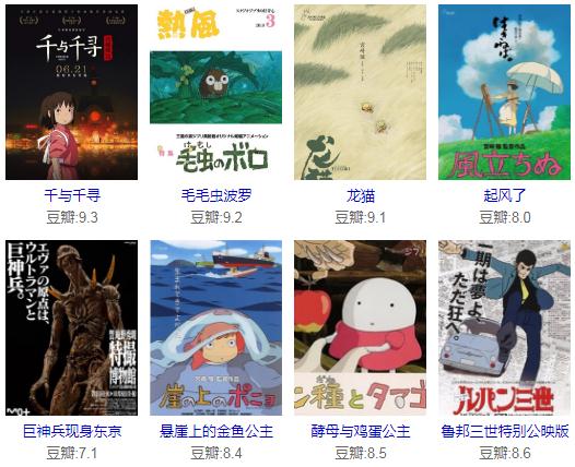 宫崎骏系列电影 宫崎骏的所有作品电影名字