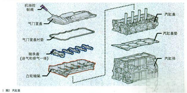 ​剖析10款雷克萨斯RX270新技术(一)