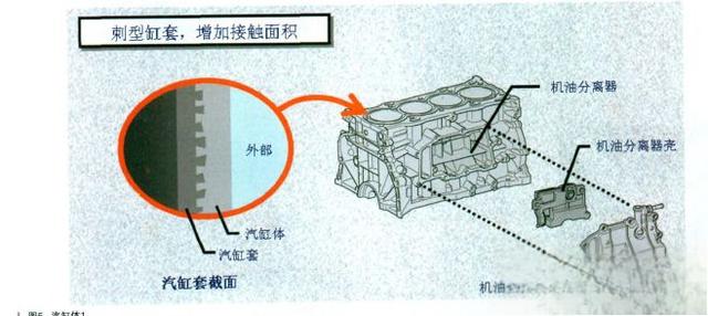 剖析10款雷克萨斯RX270新技术(一)