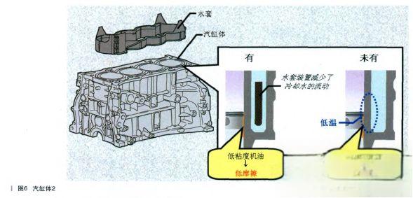 剖析10款雷克萨斯RX270新技术(一)