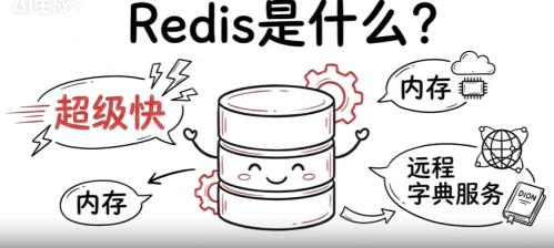 Redis是什么？ 一个基于内存的、高性能的、支持多种数据结构的远程字典服务