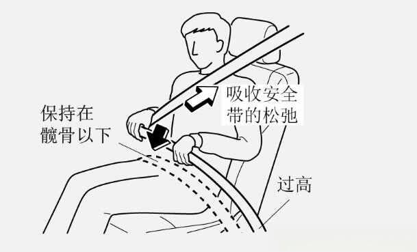​安全带的正确佩戴和使用，安全带的正确挂扣方法
