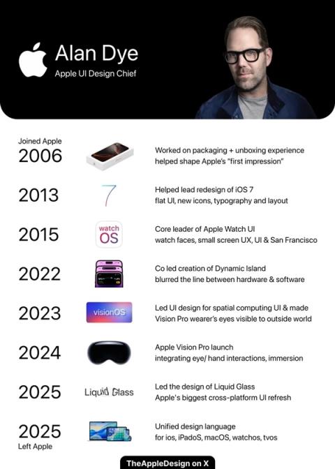 苹果19年老将跳槽！iOS26液态玻璃创造者被Meta挖走(图2)