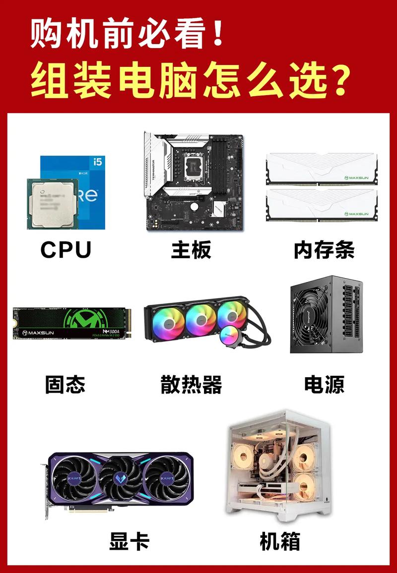 如何组装电脑？全套配置图如何制作？