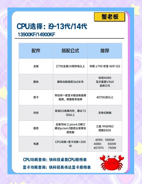 如何组装轻便主机电脑配置?为什么选择轻便设计?