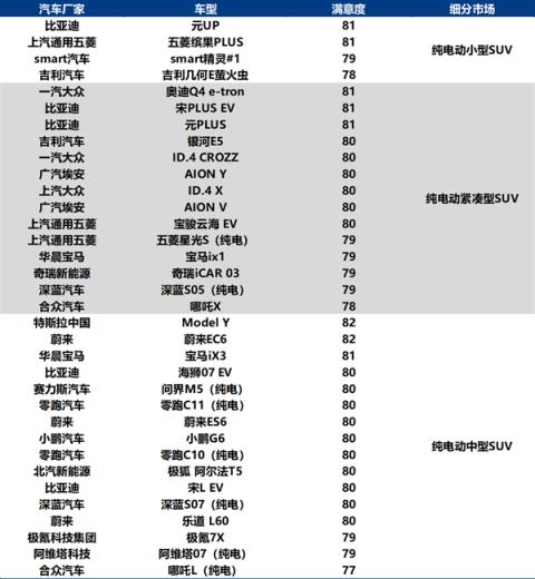 问界M9斩获中国新能源汽车用户满意度最高分 超越所有(图3)