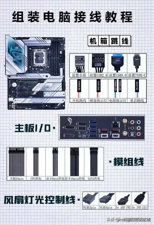 如何组装电脑？如何安装Windows 10？