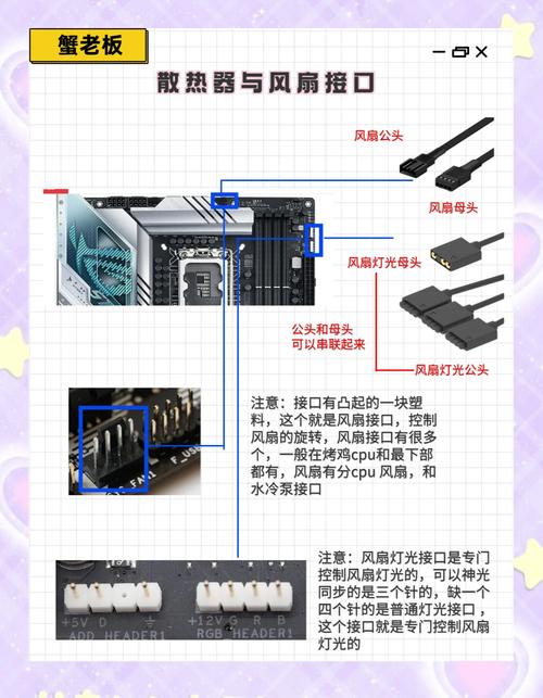 如何组装电脑上的线管子？组装过程中有哪些注意事项？