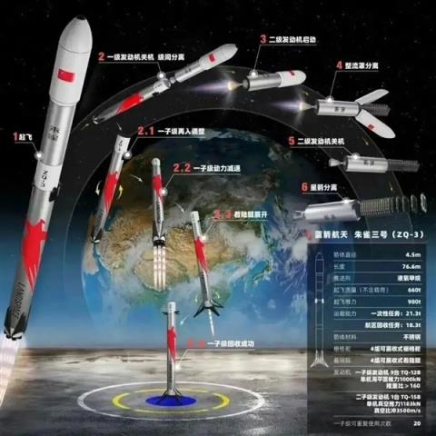 中国版“星舰”回收失败 但我还是要说恭喜!(图7)