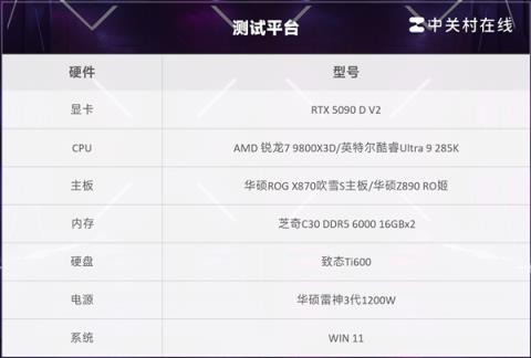 突破千帧!AMD锐龙79800X3D游戏性能实测(图3)