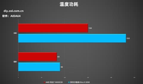突破千帧!AMD锐龙79800X3D游戏性能实测(图7)
