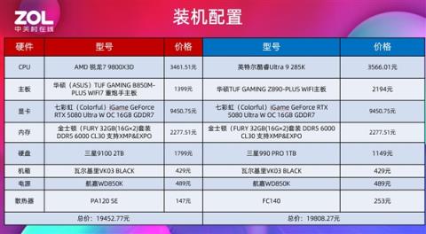 突破千帧!AMD锐龙79800X3D游戏性能实测(图8)