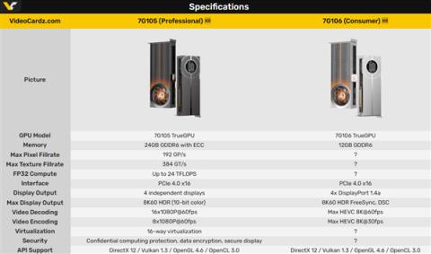 国产砺算6nm7G106GPU首次公开跑分!能运行WindowsonArm(图10)