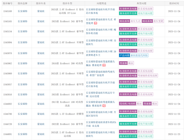 福特蒙迪欧遭车主集体投诉：车机卡顿、地图漂移还不能投屏