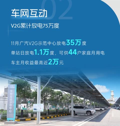 新能源车主可以卖电赚钱了：车主一个月最高赚近2万