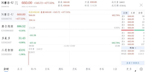 多地处于流感高峰期 这些情况建议戴口罩(图1)