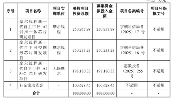 快舟一号甲火箭第30次发射：绿色底漆都懒得刷(图1)