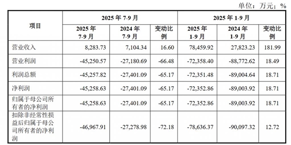快舟一号甲火箭第30次发射：绿色底漆都懒得刷(图2)
