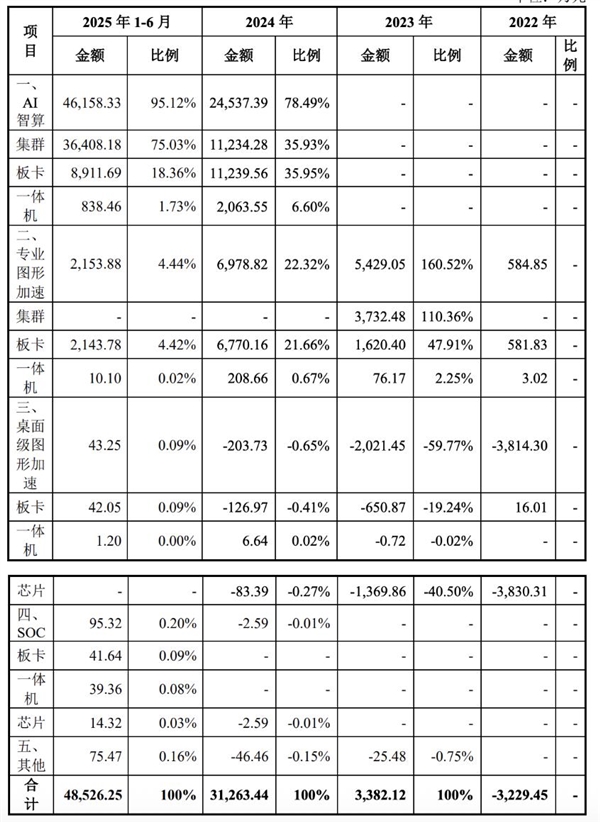 快舟一号甲火箭第30次发射：绿色底漆都懒得刷(图3)