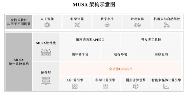 快舟一号甲火箭第30次发射：绿色底漆都懒得刷(图5)