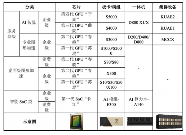 快舟一号甲火箭第30次发射：绿色底漆都懒得刷(图6)