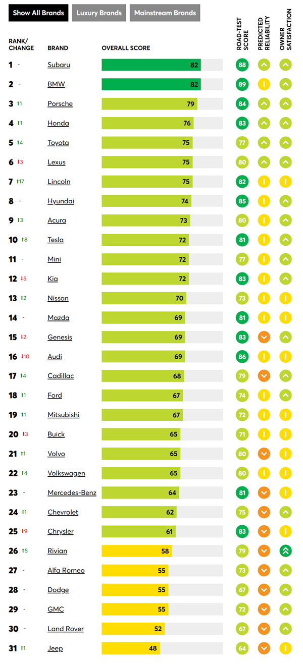四天告别四位高管 苹果高层面临大换血(图2)