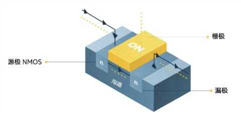 从一面接触到四面环绕:一文看懂CPU晶体管的进化(图1)