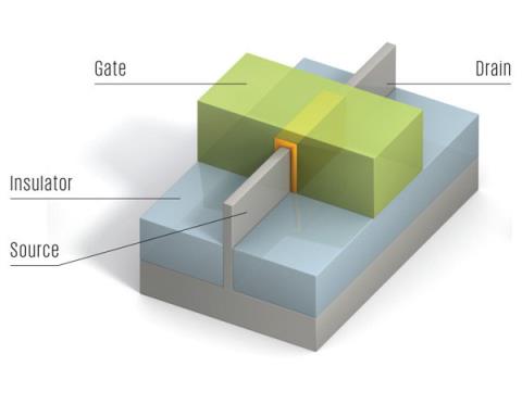 从一面接触到四面环绕:一文看懂CPU晶体管的进化(图2)