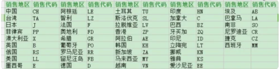 苹果15首批印度产?质量引热议?