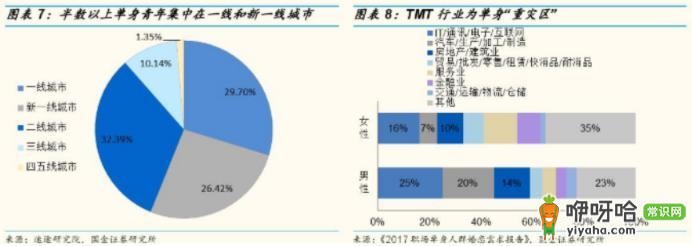 墨鱼环球:单身必看!结伴旅行解锁“单身经济”宝藏大门