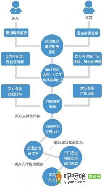 2024必知:二手房交易流程全揭秘及购买二手房6大注意事项