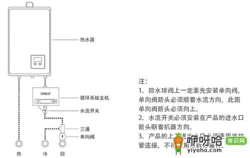 安装热水器要预留什么接口?这3类必备接口不能少