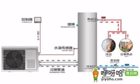 空气能热水器安装步骤:5步轻松搞定(新手必看)