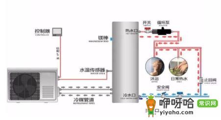 空气能热水器安装步骤:5步轻松搞定(新手必看)