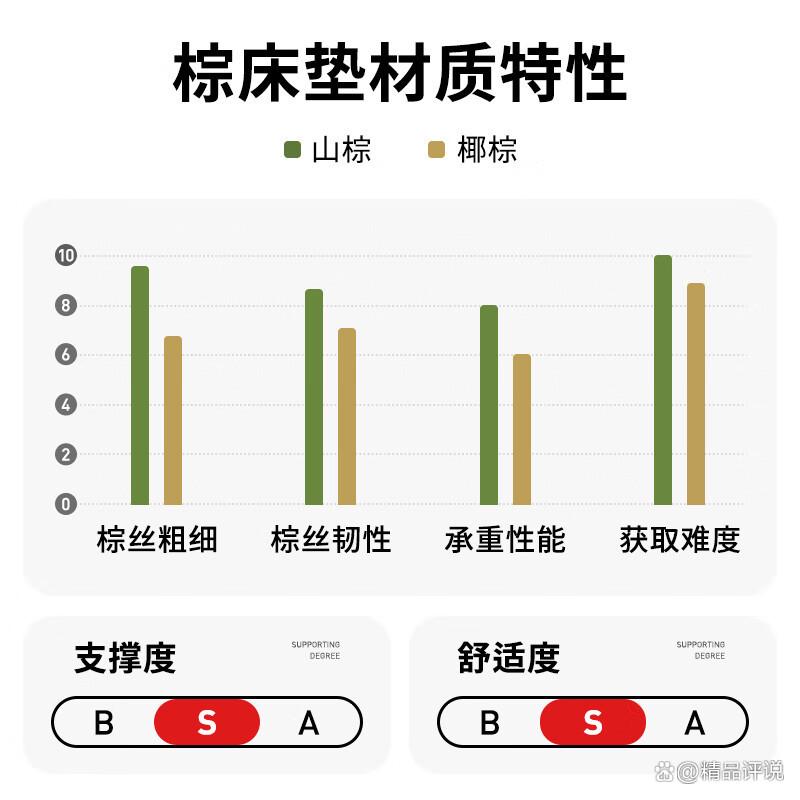 什么品牌山棕床垫质量好性价比高，探索舒适与健康的完美结合
