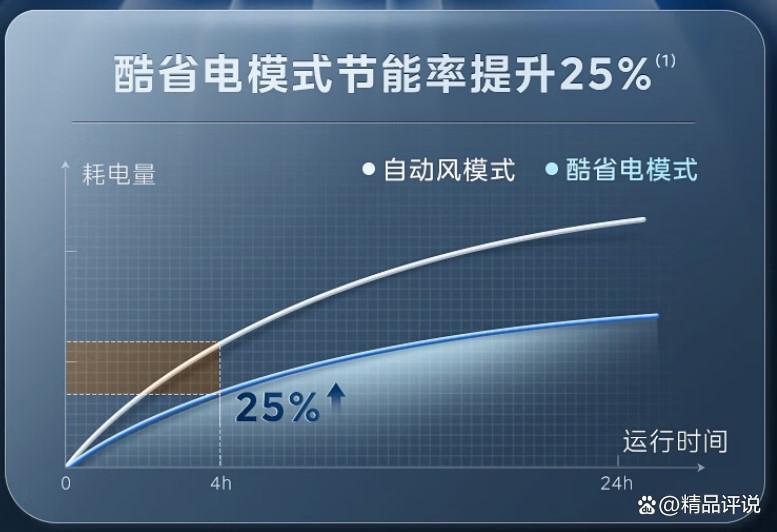 空调哪个牌子过硬，性能与品质的完美结合