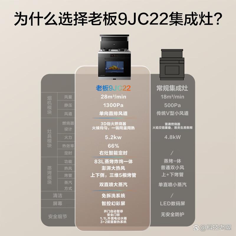 老板集成灶怎么样，质量如何啊，一站式厨房解决方案